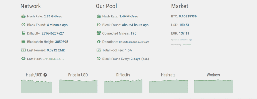 MoneroHash