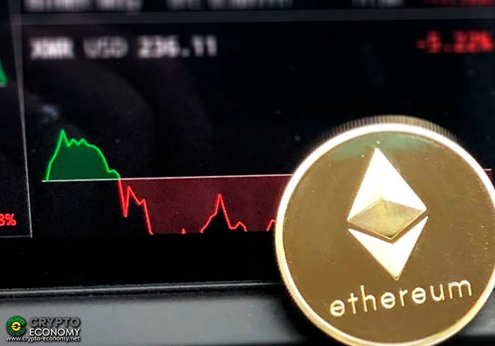 ethereum eth price