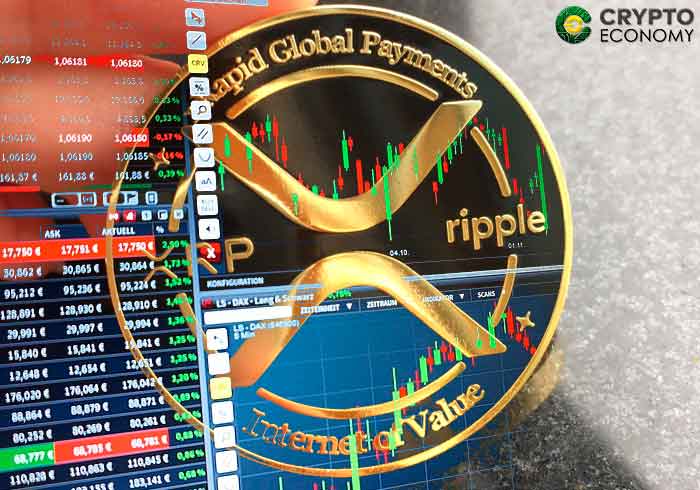 Ripple XRP price analysis