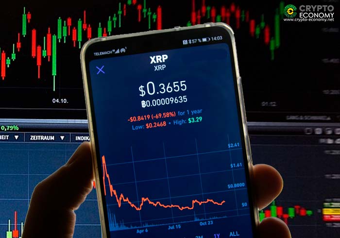 ripple xRP price analysis