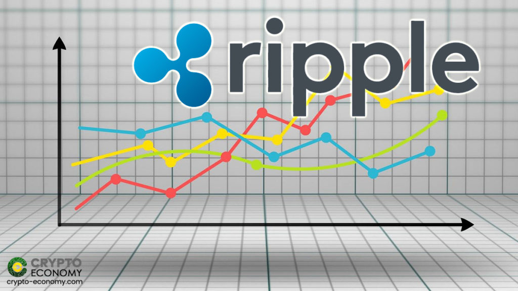 Ripple adds 13% in a bullish breakout, XRP Buyers Targeting $1.9