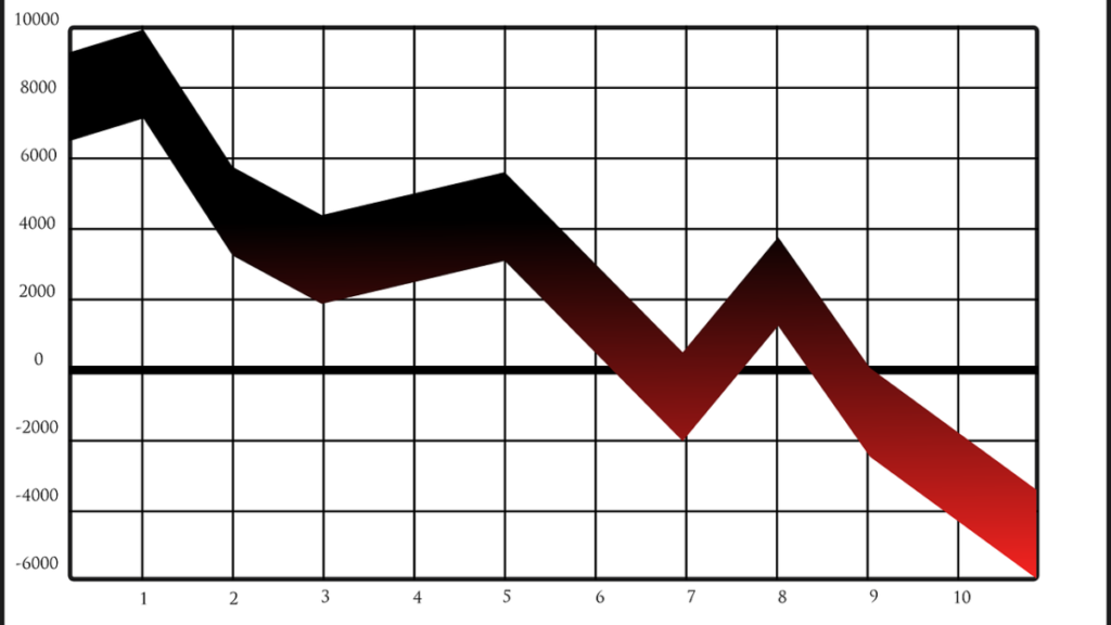 Bitcoin (BTC) Losing Streak; Records 7 Consecutive Red Weekly Candles in a Row