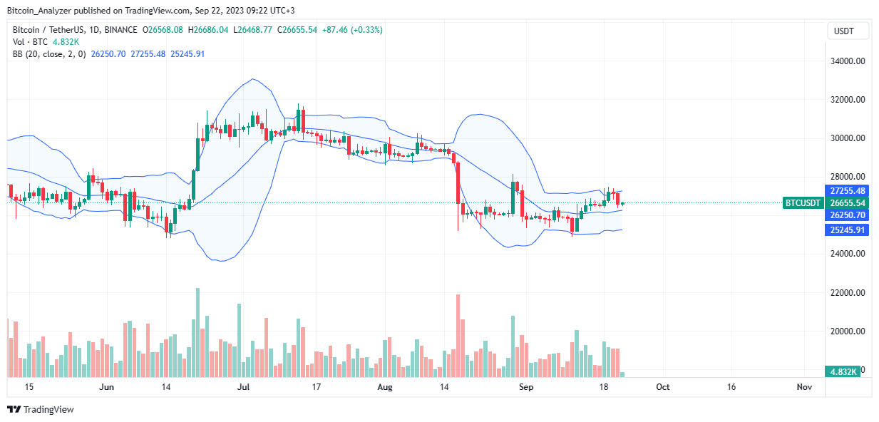 Bitcoin daily chart for September 22