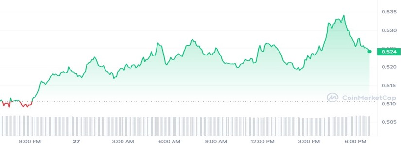 Curve Finance Founder Settles Debt on Aave