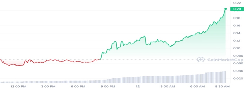 Coinbase and OKX Jointly Launch BIGTIME