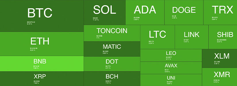 HeatMap Cripto Boost