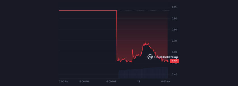 Recovery Plan for the USDR Stablecoin