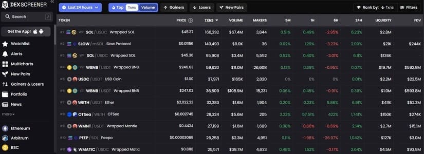 Is It Safe To Use Dex Screener?