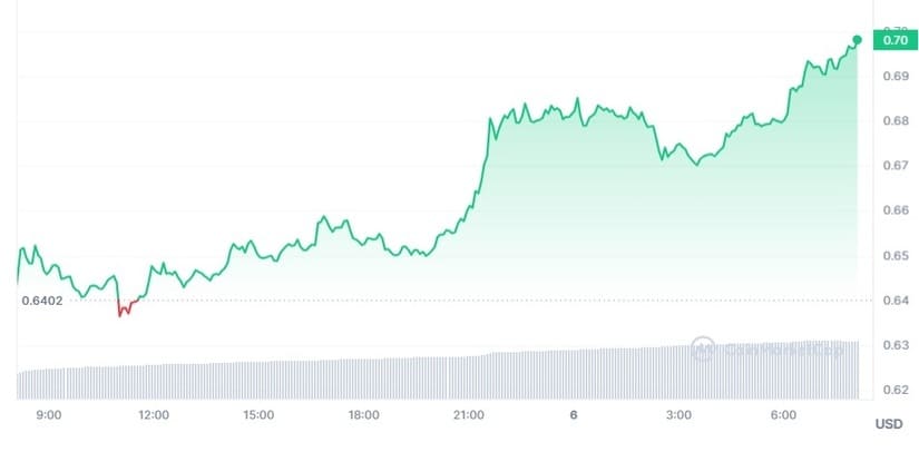 ripple xrp