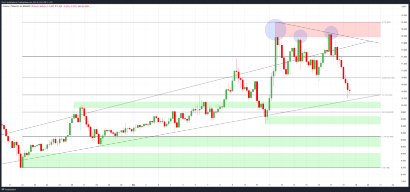 ATOM (Cosmos) Technical Analysis: Price Outlook and Trends