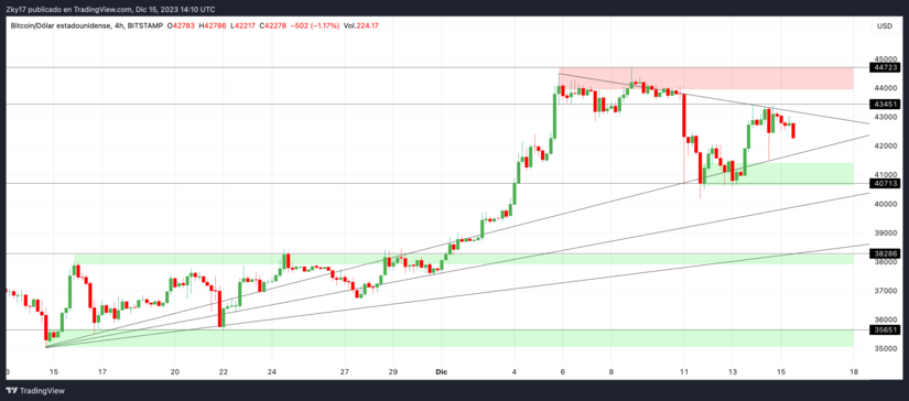 Bullish Outlook and Challenges for Bitcoin: A Detailed Analysis