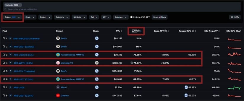 DeFillama Liquidity pools