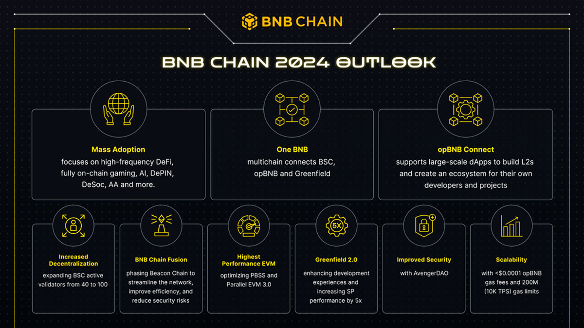 BNB Chain Unleashes 2024 Masterplan for DeFi, Gaming, AI, and Web3