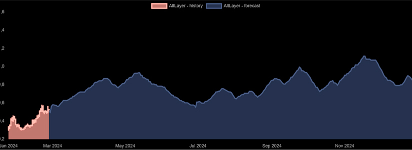 AltLayer Price Prediction 2024