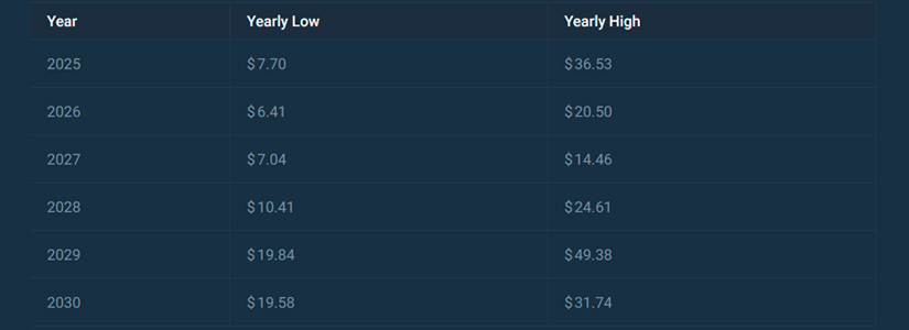 ETHFI Price Forecast for 2027