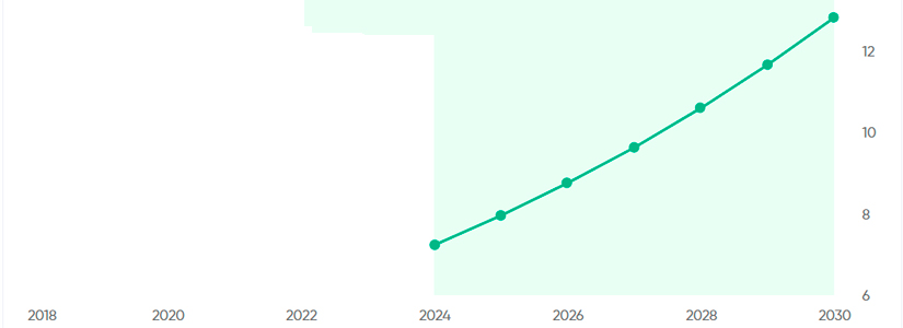 What 2030 and Beyond Could Mean for ETHFI