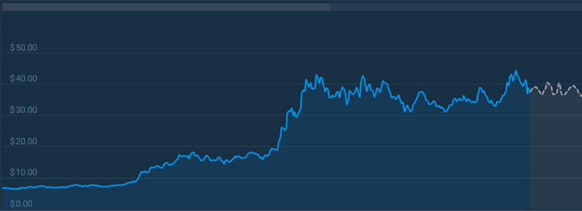 INJ Price Predictions for 2024