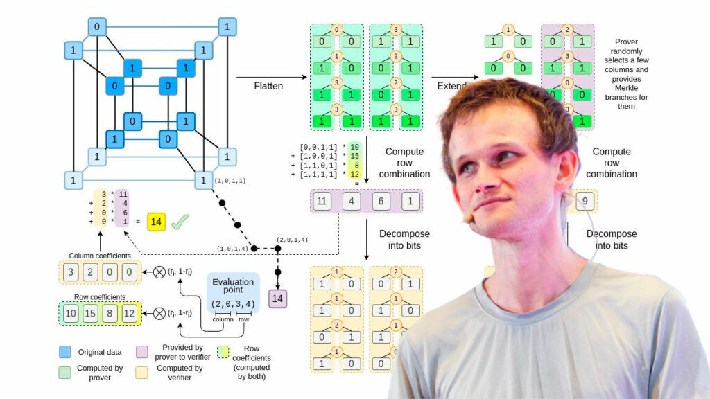 Vitalik Buterin Presents Binius: Highly Efficient Proofs Over Binary Fields