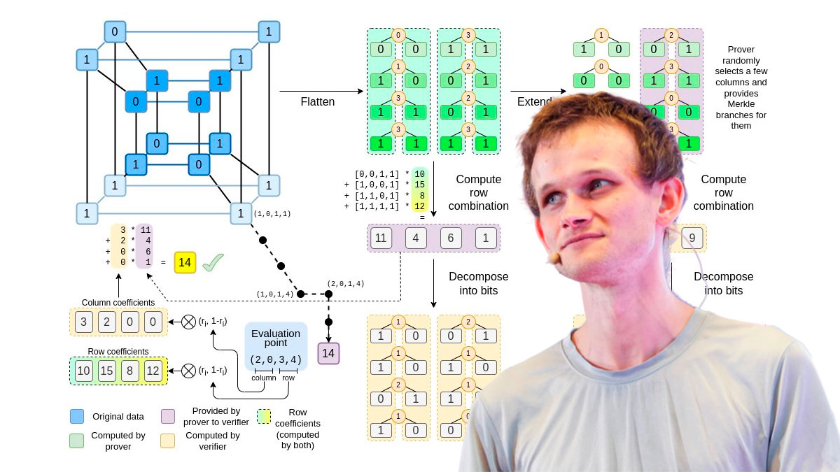 Vitalik Buterin Presents Binius: Highly Efficient Proofs Over Binary Fields