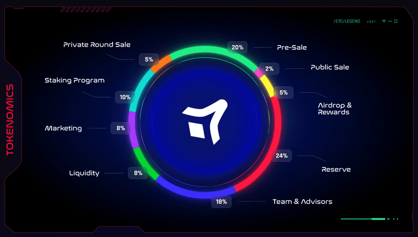 blastup token