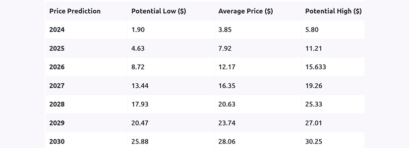 Optimism (OP) Price Forecast: What's in Store for Ethereum's Layer 2 Solution?