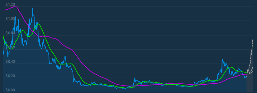 HowHow will the Graph (GRT) Behave in 2024