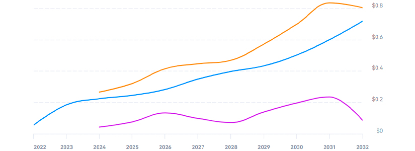 2030 and Beyond What the future holds for The Graph