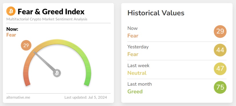 index crypto fear greed