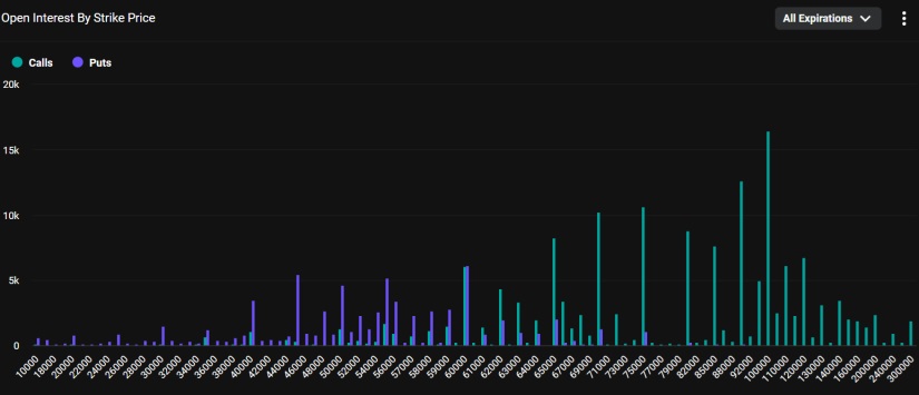 deribit crypto market