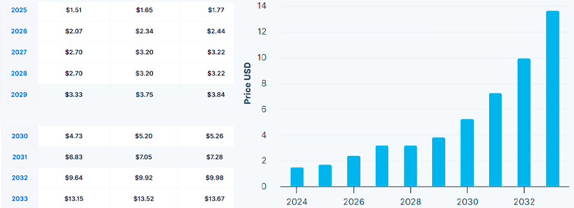 What 2030 And Beyond Could Hold For Aerodrome Finance (AERO)