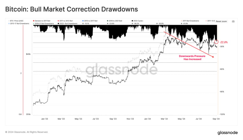 bitcoin market