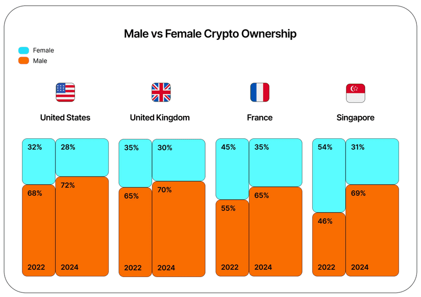 gemini report post