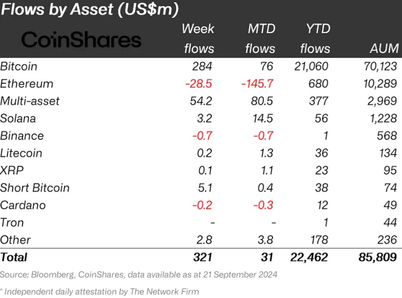 crypto market flows