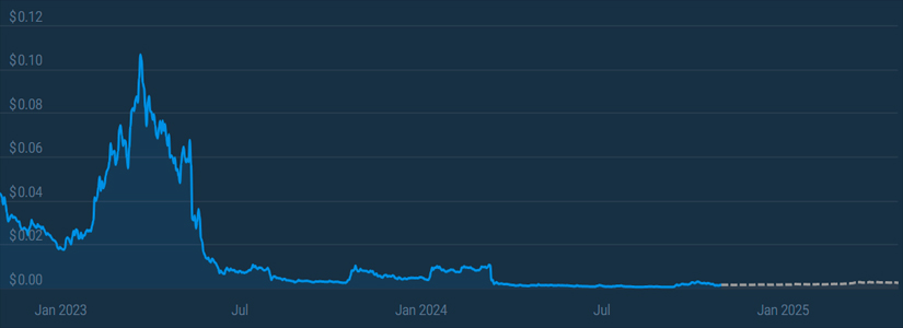 HEX (HEX) Price Forecasts for 2024