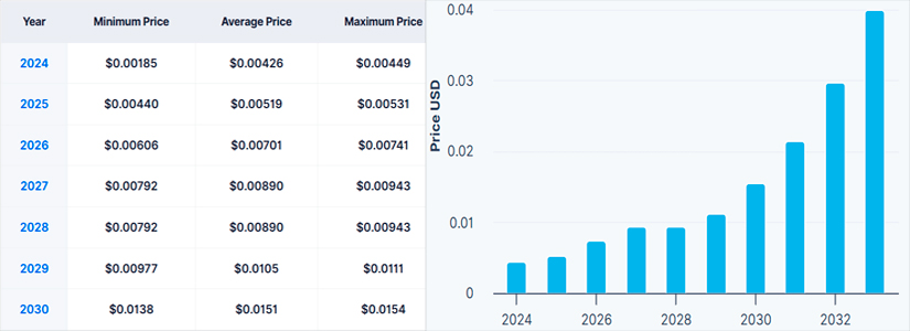 2030 and the Future for HEX