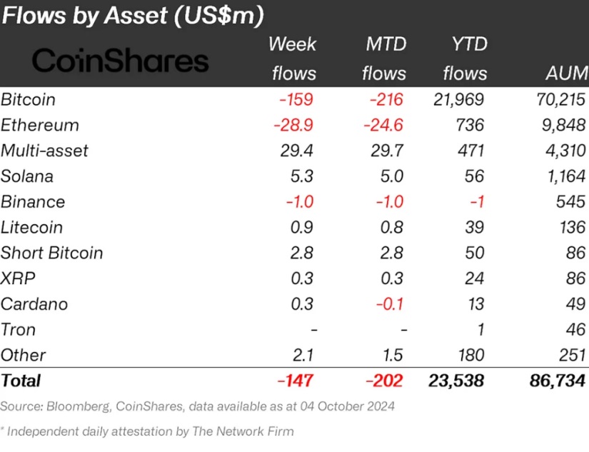 crypto assets post