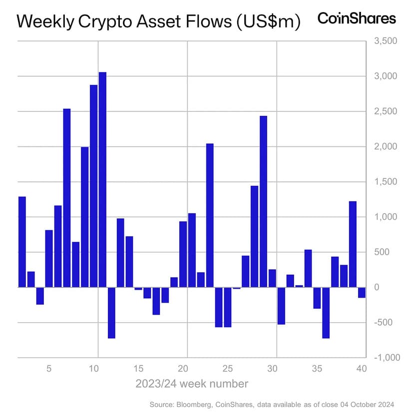 crypto assets post