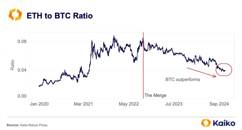 ratio bitcoin ethereum