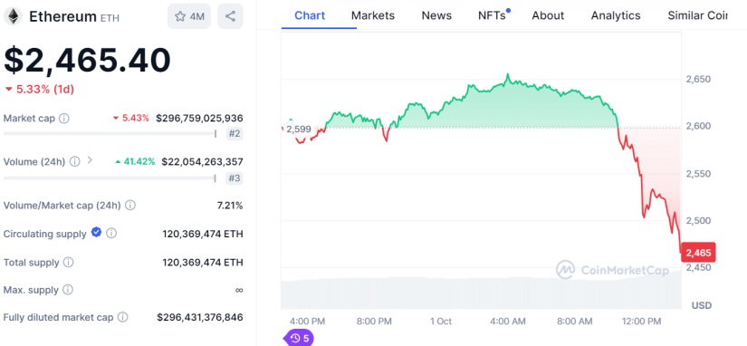 ethereum eth cmc