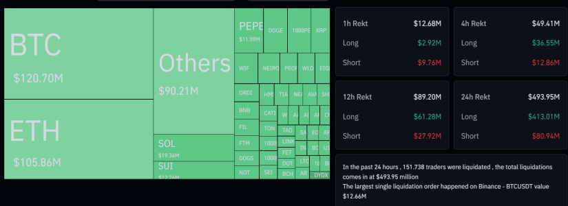 crypto liquidations