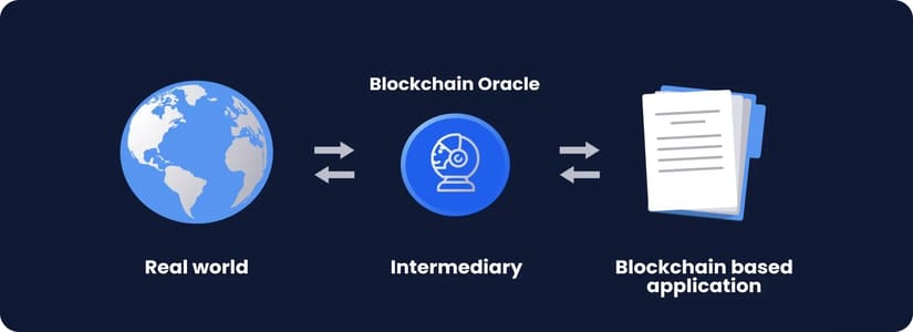 blockchain oracles post