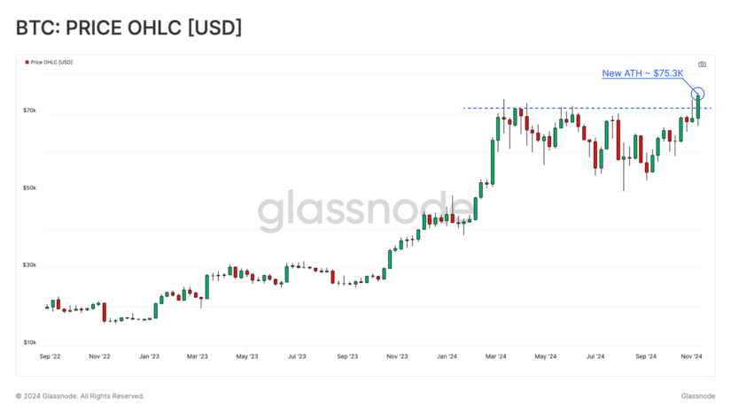 crypto market bitcoin glassnode trump