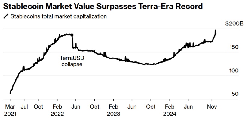 stablecoin post