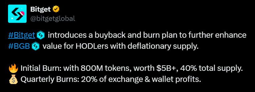 BGB Token Jumps 15% as Bitget Unveils $6.8 Billion Burn Plan