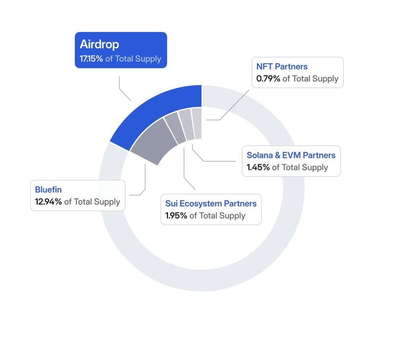 bluefin blue airdrop