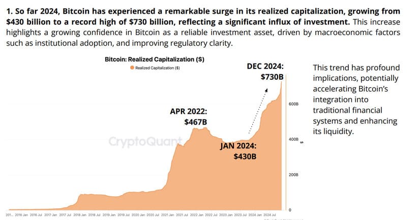 cryptoquant bitcoin post