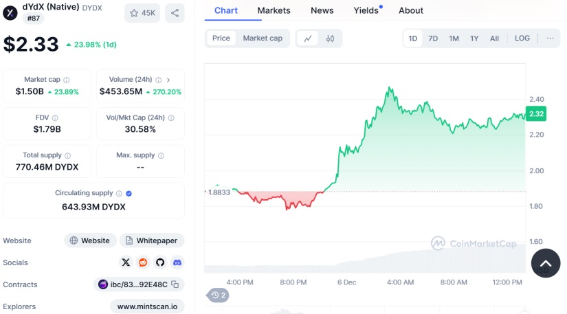 dydx token coinmarketcap