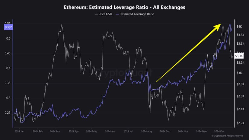 ethereum post 1