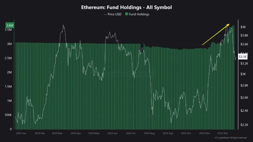 ethereum post 2