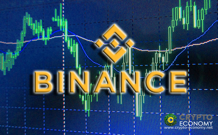 Binance [BNB] lanza oficialmente la función de comercio de márgenes con un apalancamiento de hasta 20X